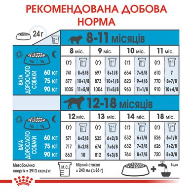 Корм для молодих собак гігантських порід ROYAL CANIN GIANT JUNIOR (джуніор) 15.0 кг, 15 кг