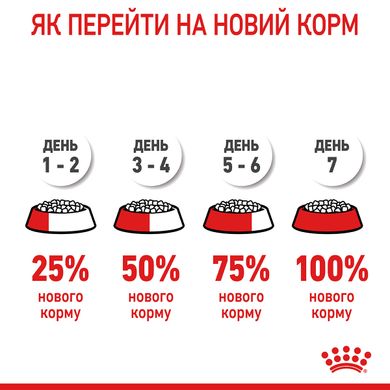 Корм для котів ROYAL CANIN HAIR&SKIN CARE 2.0 кг, для підтримки здоров’я шкіри та блиску шерсті