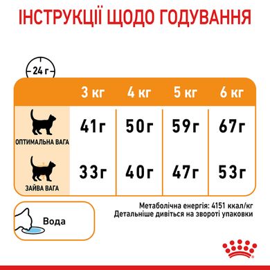 Корм для котів ROYAL CANIN HAIR&SKIN CARE 2.0 кг, для підтримки здоров’я шкіри та блиску шерсті