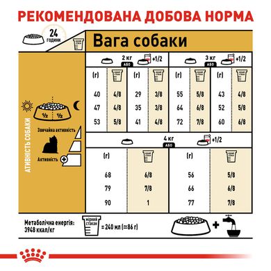 Корм для дорослих собак породи Йоркширський тер'єр ROYAL CANIN YORKSHIRE ADULT 1.5 кг