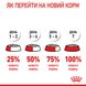 Корм для котів ROYAL CANIN HAIR&SKIN CARE 2.0 кг, для підтримки здоров’я шкіри та блиску шерсті