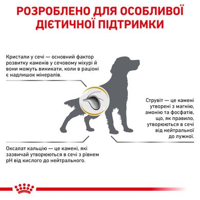 Корм для взрослых собак ROYAL CANIN URINARY S/O DOG 2.0 кг