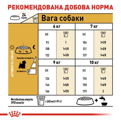 Корм для взрослых собак породы Вест-Хайленд-Уайт-терьер ROYAL CANIN WESTIE ADULT 3.0 кг, 3 кг