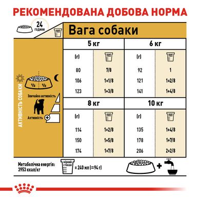 Корм для взрослых собак ROYAL CANIN JACK RUSSEL ADULT 7.5 кг, 7.5 кг