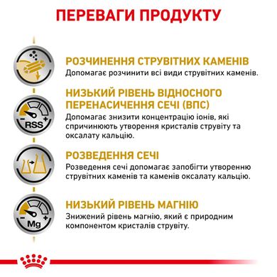 Корм для взрослых собак ROYAL CANIN URINARY S/O DOG 2.0 кг