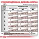 Вологий корм для дорослих котів ROYAL CANIN GASTRO-INTESTINAL CAT Pouches 0.085 кг, 0.085 кг