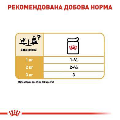 Влажный корм для взрослых собак ROYAL CANIN CHIHUAHUA ADULT 0.085 кг, 0.085 кг