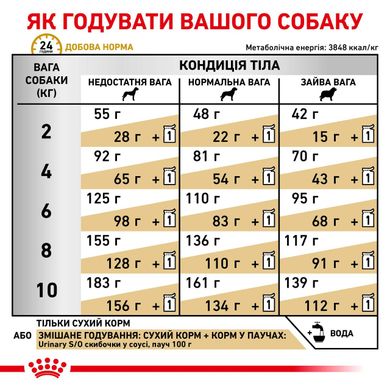 Корм для дорослих собак ROYAL CANIN URINARY S/O SMALL DOG 1.5 кг, 1.5 кг