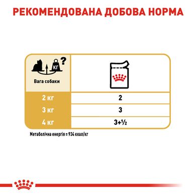 Влажный корм для взрослых собак ROYAL CANIN YORKSHIRE ADULT 0.085 кг, 0.085 кг