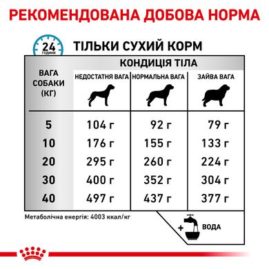 Корм для взрослых собак ROYAL CANIN ANALLERGENIC DOG 8.0 кг