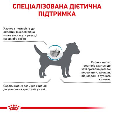 Корм для дорослих собак ROYAL CANIN HYPOALLERGENIC SMALL DOG 1.0, 1 кг