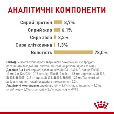 Вологий корм для собак породи Померанський шпіц ROYAL CANIN POMERANIAN ADULT паштет 85 г, 0.085 кг