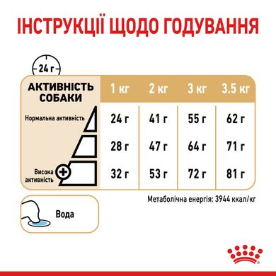 Сухой корм для взрослых собак породы Померанский шпиц ROYAL CANIN POMERANIAN ADULT 1.5 кг