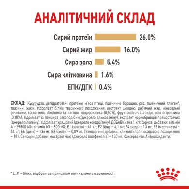 Сухий корм для дорослих собак породи Померанський шпіц ROYAL CANIN POMERANIAN ADULT 1.5 кг