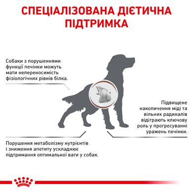 Корм для взрослых собак ROYAL CANIN HEPATIC CANINE 1.5 кг