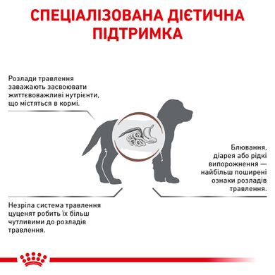 Корм для щенков ROYAL CANIN GASTRO INTESTINAL PUPPY 1 кг, 1 кг