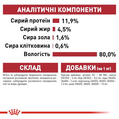 Вологий корм для дорослих котів ROYAL CANIN INSTINCTIVE IN JELLY 0.085 кг, 0.085 кг