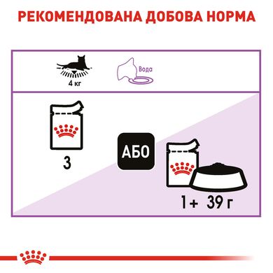 Вологий корм для дорослих стерилізованих котів ROYAL CANIN STERILISED IN GRAVY 0.085 кг, 0.085 кг