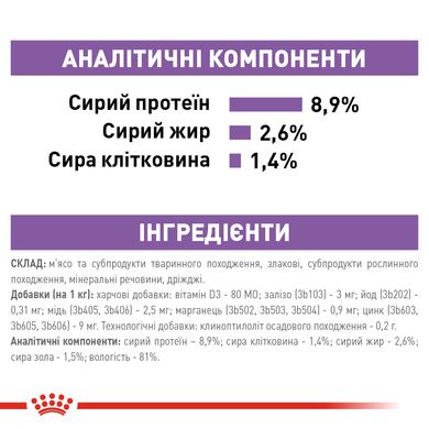 Вологий корм для дорослих стерилізованих котів ROYAL CANIN STERILISED IN GRAVY 0.085 кг, 0.085 кг