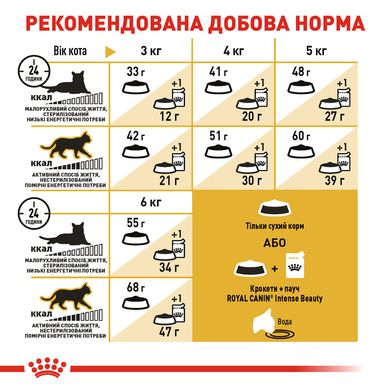 Корм для взрослых кошек породы Сиамская ROYAL CANIN SIAMESE ADULT 0.4 кг, 0.4 кг