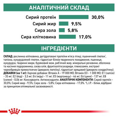 Корм для взрослых собак ROYAL CANIN SATIETY WEIGHT MANAGEMENT DOG 12.0 кг