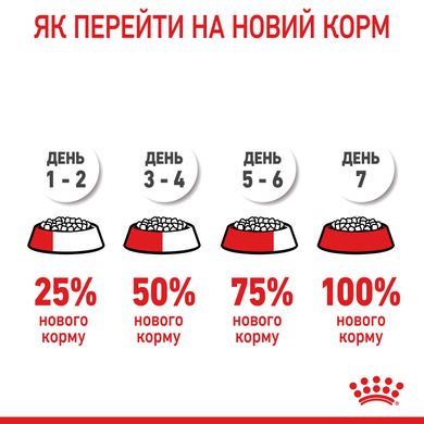 Корм для цуценят малих порід ROYAL CANIN MINI PUPPY, на вагу 250 г