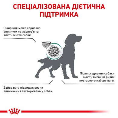 Корм для взрослых собак ROYAL CANIN SATIETY WEIGHT MANAGEMENT DOG 12.0 кг