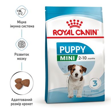 Корм для цуценят малих порід ROYAL CANIN MINI PUPPY, на вагу 250 г