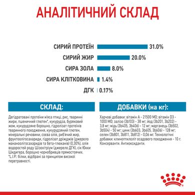 Корм для цуценят малих порід ROYAL CANIN MINI PUPPY, на вагу 250 г