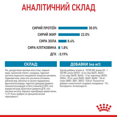 Корм для новонароджених цуценят великих порід собак ROYAL CANIN MAXI STARTER 4 кг, 4 кг