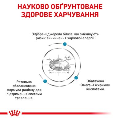 Корм для дорослих котів ROYAL CANIN SENSITIVITY CONTROL CAT 0.4 кг, 0.4 кг