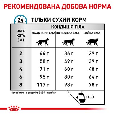 Корм для дорослих котів ROYAL CANIN SENSITIVITY CONTROL CAT 0.4 кг, 0.4 кг