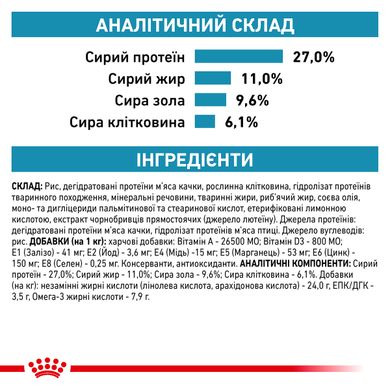 Корм для дорослих котів ROYAL CANIN SENSITIVITY CONTROL CAT 0.4 кг, 0.4 кг