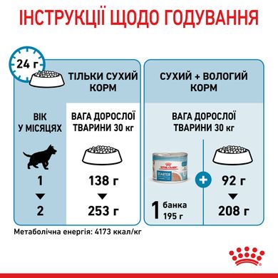 Корм для новонароджених цуценят великих порід собак ROYAL CANIN MAXI STARTER 4 кг, 4 кг