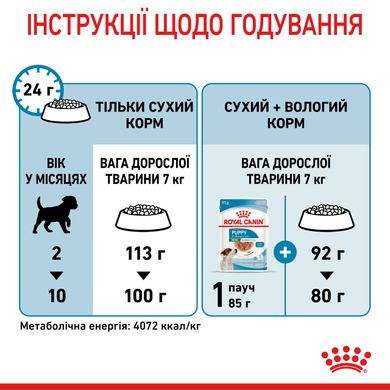 Корм для щенков малых пород ROYAL CANIN MINI PUPPY, на развес 500 г