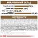 Корм для зрілих домашніх котів ROYAL CANIN AGEING 12+(від 12 років) 2.0 кг, 2 кг