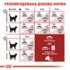 Корм для домашніх і вуличних котів ROYAL CANIN FIT 2.0 кг