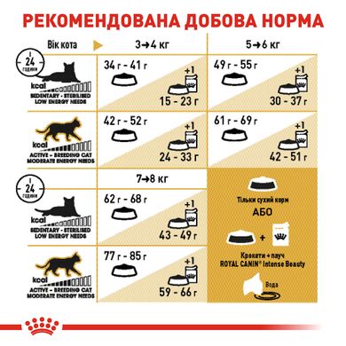 Корм для дорослих котів породи Британська короткошерста ROYAL CANIN BRITISH SHORTHAIR ADULT 2.0 кг