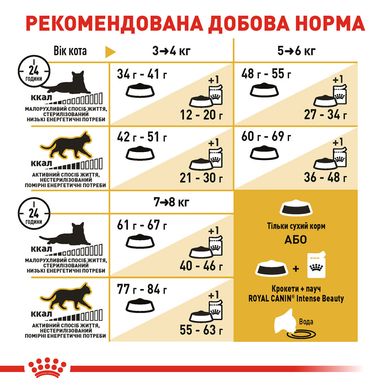 Корм для дорослих котів породи Бенгальська ROYAL CANIN BENGAL ADULT 2.0 кг, 2 кг