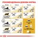 Корм для дорослих котів породи Бенгальська ROYAL CANIN BENGAL ADULT 2.0 кг, 2 кг