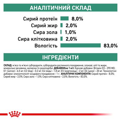 Вологий корм для дорослих собак ROYAL CANIN SATIETY WEIGHT MANAGEMENT DOG Cans 0.41 кг, 0.41 кг