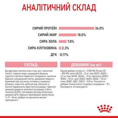 Корм для кошенят ROYAL CANIN KITTEN 0.4 кг