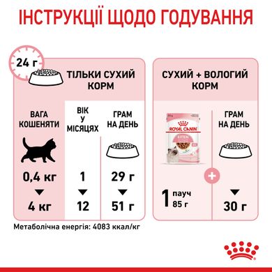 Корм для кошенят ROYAL CANIN KITTEN 2.0 кг