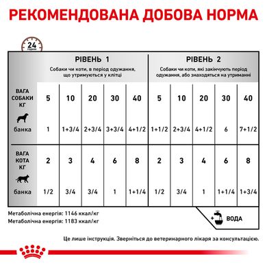 Вологий корм для дорослих собак та котів ROYAL CANIN RECOVERY 0.195 кг