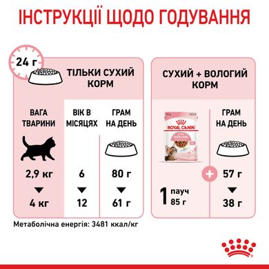 Корм для стерилизованных котят ROYAL CANIN KITTEN STERILISED 0.4 кг