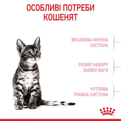 Корм для стерилизованных котят ROYAL CANIN KITTEN STERILISED 0.4 кг