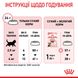 Корм для стерилизованных котят ROYAL CANIN KITTEN STERILISED 0.4 кг