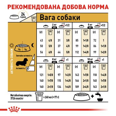 Корм для дорослих собак породи Такса ROYAL CANIN DACHSHUND ADULT 1.5 кг, 1.5 кг