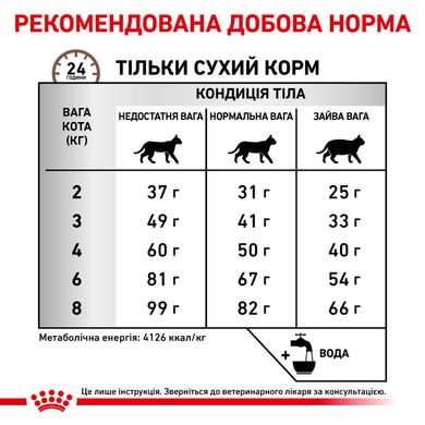 Корм для дорослих котів ROYAL CANIN HEPATIC CAT 2.0 кг, 4 кг