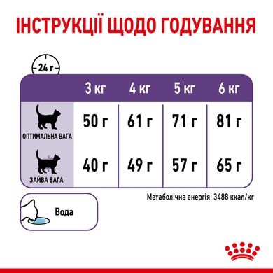 Корм для взрослых стерилизованных кошек ROYAL CANIN APPETITE CONTROL CARE 2.0 кг, 2 кг